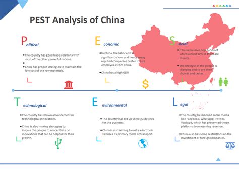 A PESTEL Analysis of China .